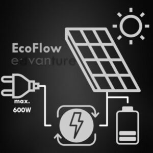 Balkonkraftwerk EcoFlow